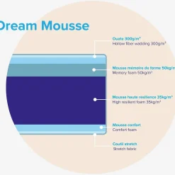 New Habitat Dream mousse