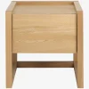 Outlet Habitat Hanita