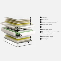 New Habitat Hybride excellence